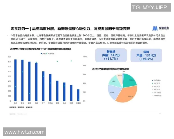 基于调查分析的消费者购买行为研究及影响因素探讨
